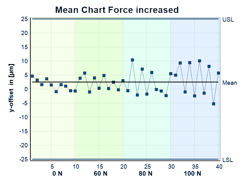 Example Influence of Force - good